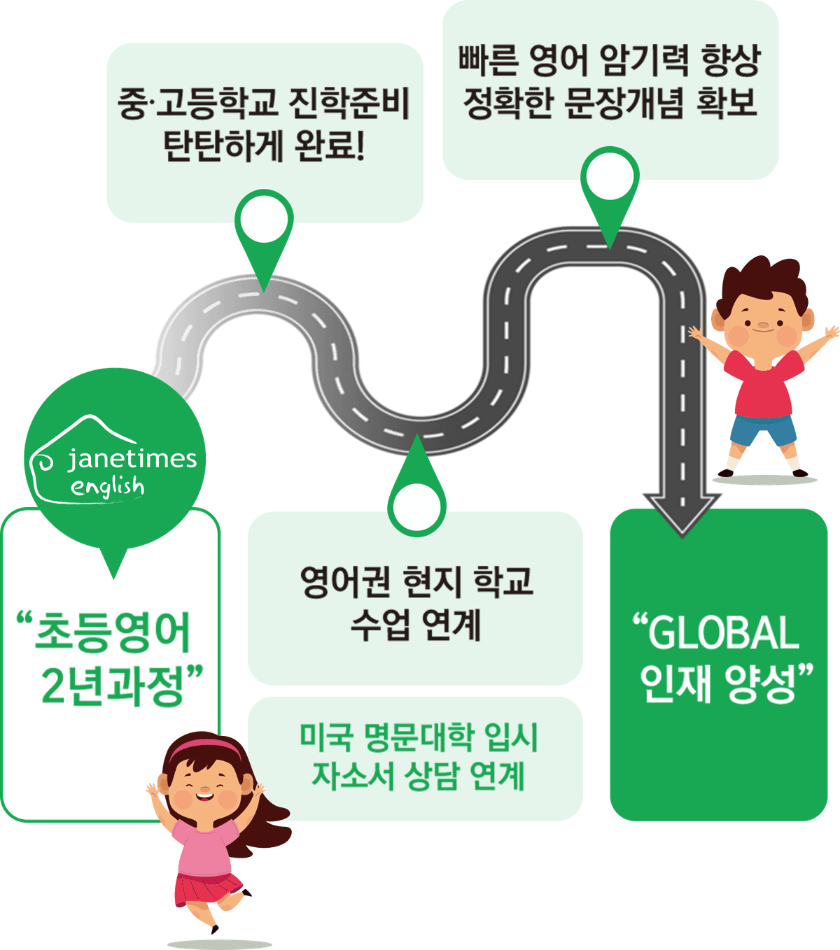 로드맵 다이어그램 이미지